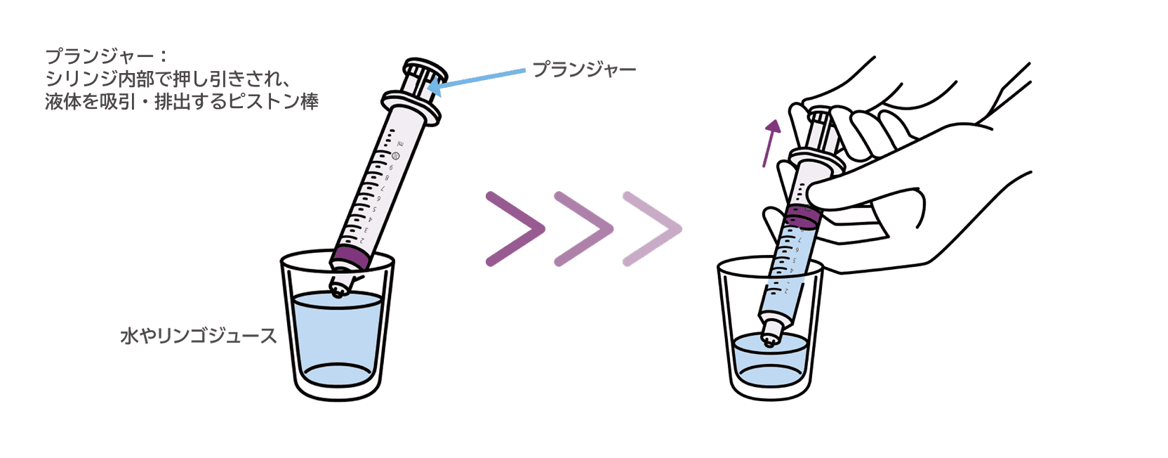 イラスト_3_手順2