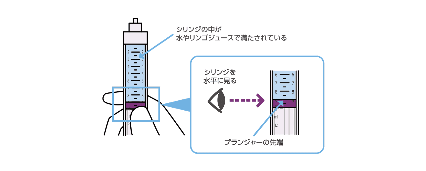 イラスト_4_手順1〜3